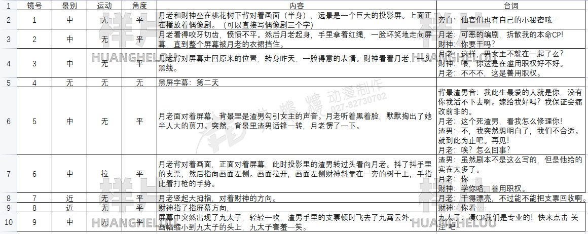 《吉星驾到》手绘动画制作脚本.jpg