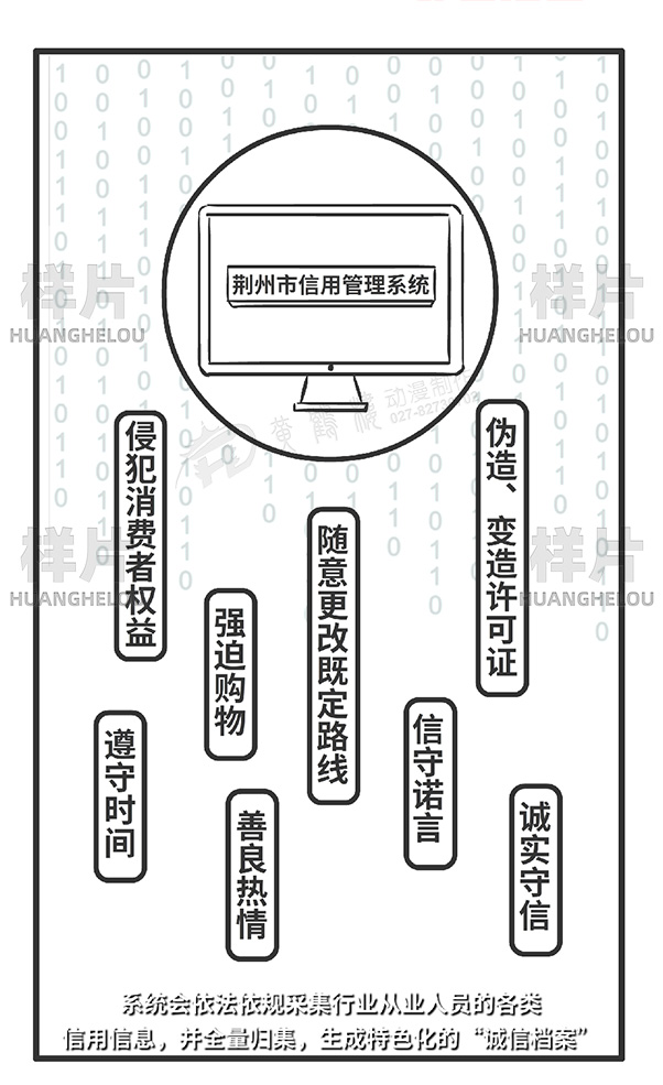 系统会依法依规采集行业从业人员的各类信用信息，并全量归集，生成特色化的“诚信档案”.jpg