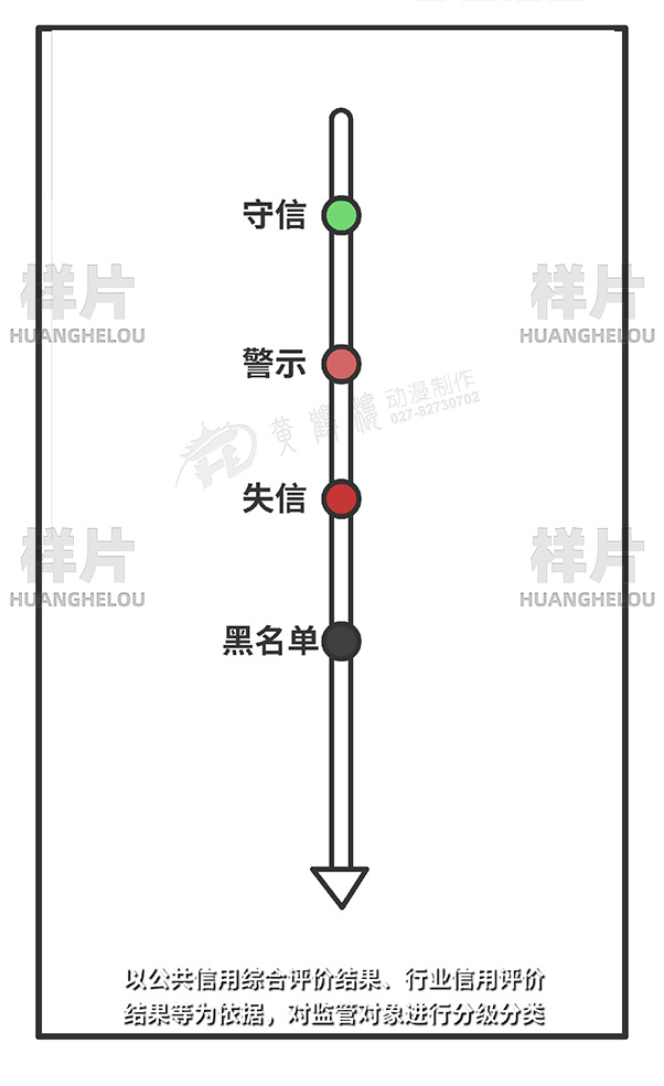 以公共信用综合评价结果、行业信用评价结果等为依据.jpg